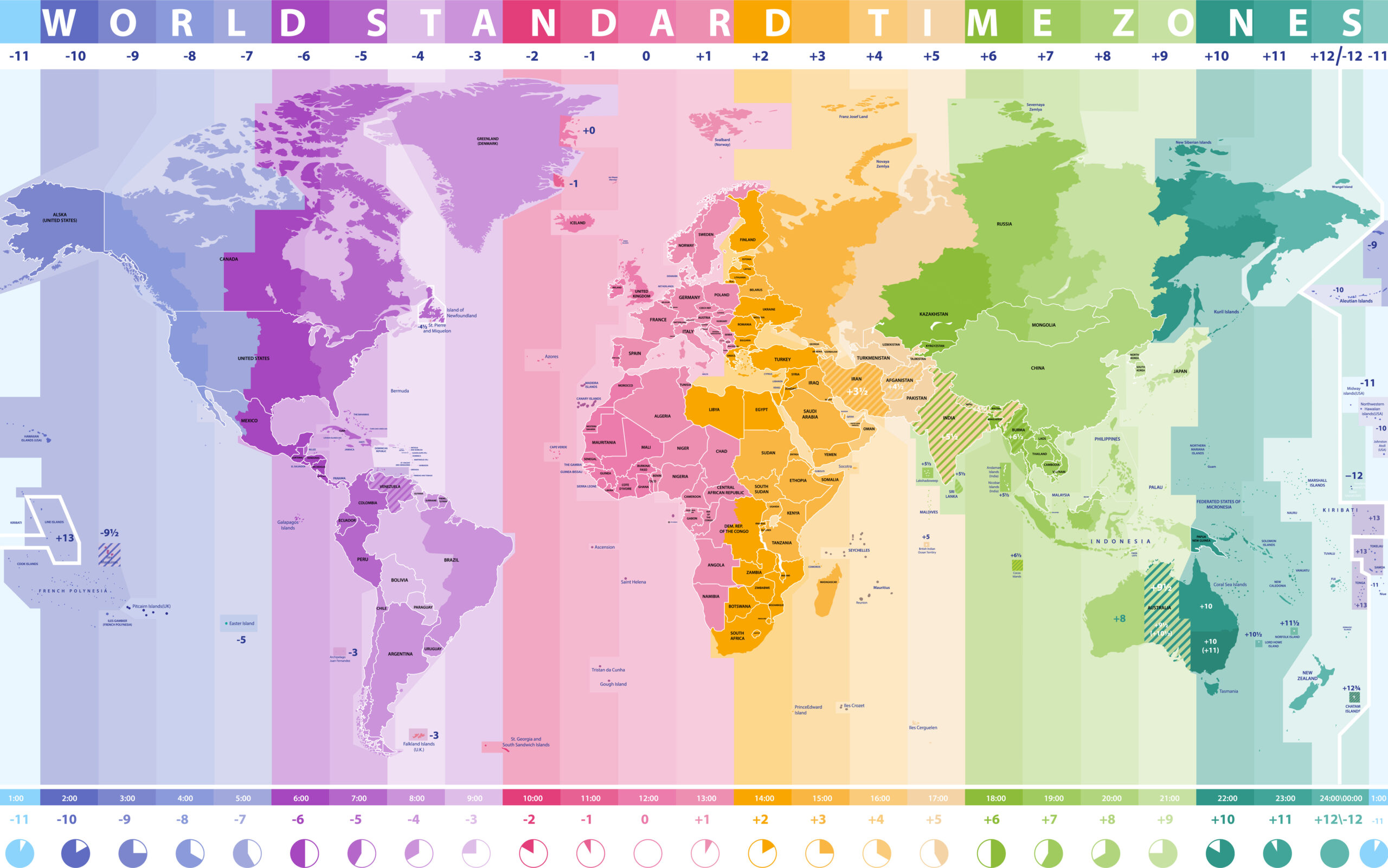 Wereldkaart met indeling van 24 tijdzones tijdszo